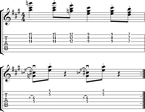 The left hand chords for a funk riff