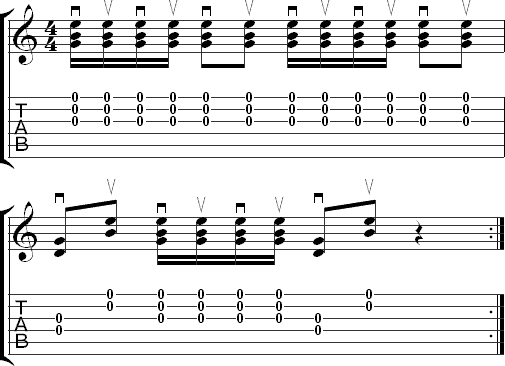 The right hand strumming pattern of a funk riff