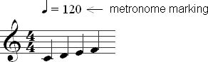 Metronome marking