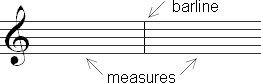 Measures and barlines