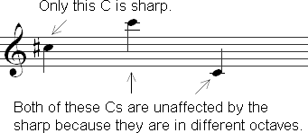 Accidentals only affect notes in the octave where it appears.
