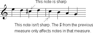 An accidental in one measure that doesn't carry over to the next measure.