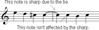 How accidentals are affected by tied notes.