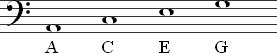 The notes on the spaces of the bass staff.