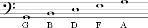 The notes on the lines of the bass staff.