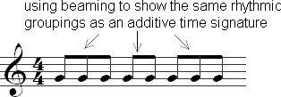 An alternate way of notating the rhythms 