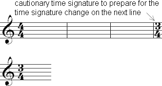 Cautionary time signature
