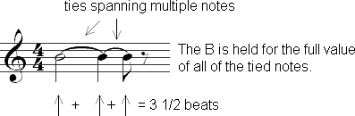 Tie spanning multiple notes