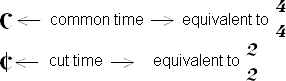Symbols for common and cut time