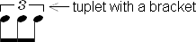 Tuplets notated with a number and a bracket