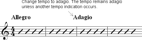 Tempo changes with text