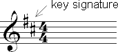 Key signature