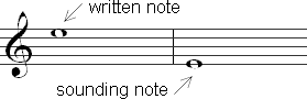 Notes sound an octave below the written pitch.