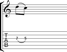 Hammer ons and Pull offs in Tablature