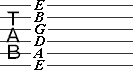 Six-line tablature staff with the open strings labeled