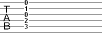 Numbers stacked on the tablature staff