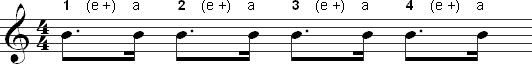 dotted bar line in music