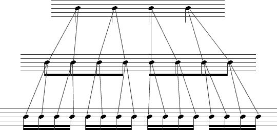 A chart showing how quarter notes are subdivided into 16th notes