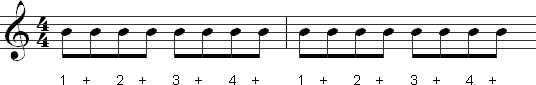 Counting 8th notes in 4/4