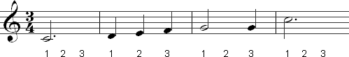 Counting dotted half notes in 3/4