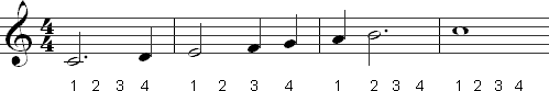 Counting dotted half notes in 4/4