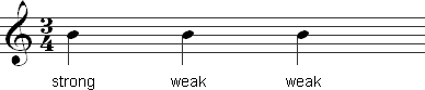 Strong and weak beats in 3/4