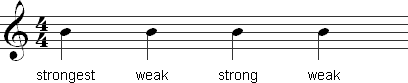 Strong and weak beats in 4/4