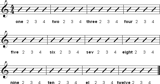 How to count the 12-bar blues progression