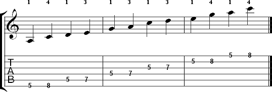 A minor pentatonic scale pattern