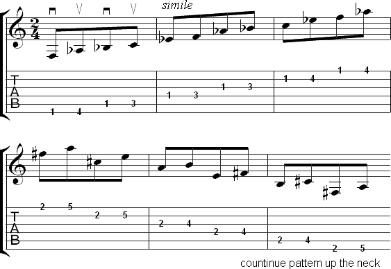 Playing exercise 1 chromatically up the neck