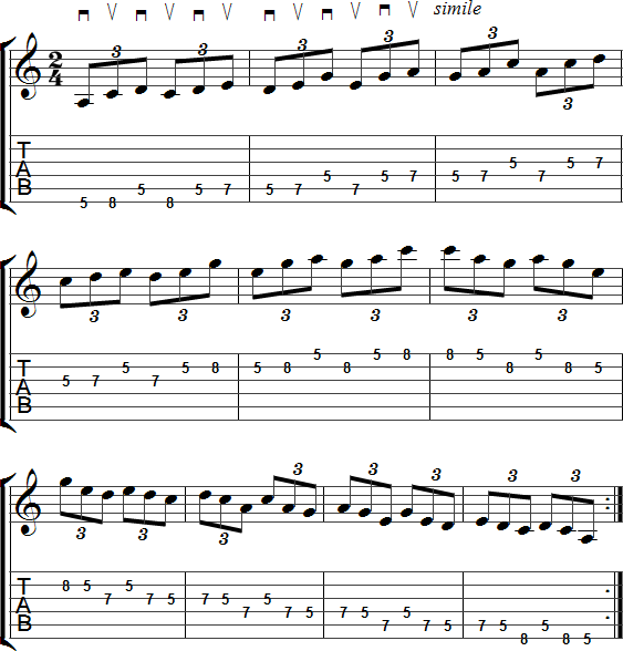 Alternate Picking Pentatonic Scales Free Guitar Lessons