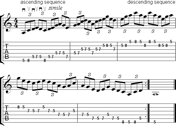 Pentatonic sequence in triplets