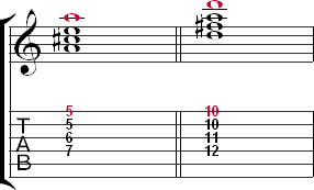 Moving an A major barre chord voicing to D major