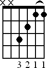 Chord diagram for four string major barre chord