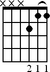 Chord diagram for three-string E major shape barre chord
