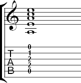 Tablature for A minor