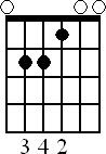 Chord diagram for E major