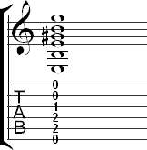 Tablature for E major