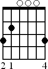 Chord diagram for G major version 1
