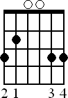 Chord diagram for G major version 2