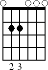 Chord diagram for E minor