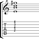 Tablature for a movable 7th chord based on a first position D7 chord