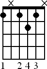 Chord diagram for a movable 7th chord