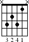 Chord diagram for a movable 7th chord shape based on an open C7 chord