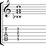 Tablature for a movable maj7 chord based on an open Amaj7 chord
