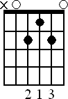 Chord diagram for Amaj7