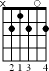 Chord diagram for B7