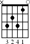 Chord diagram for C7