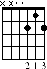 Chord diagram for D7