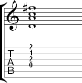 Tablature for D7